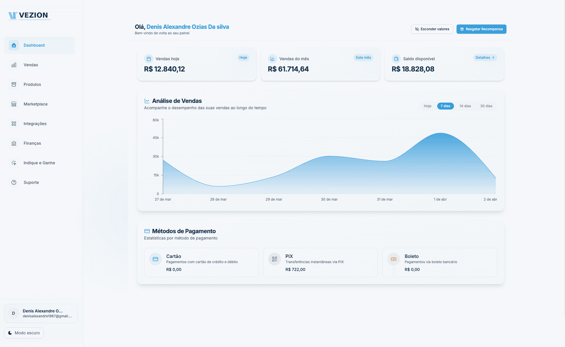 Painel da plataforma Vezion: vendas, saldo e análise